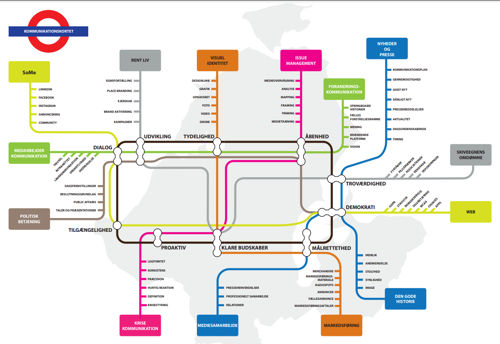 Kommunikationskortet som et Tubekort. Grafik: Kommunikationsafdelingen